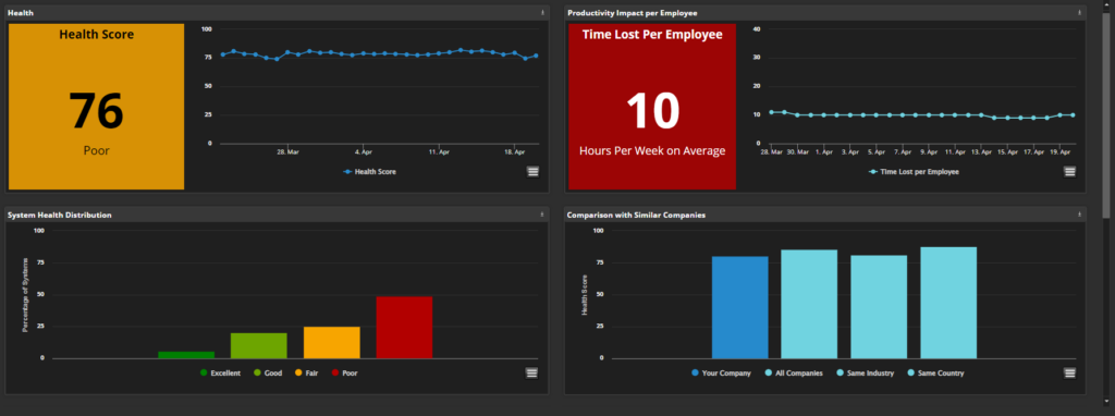 IT Analytics with Executive Insights