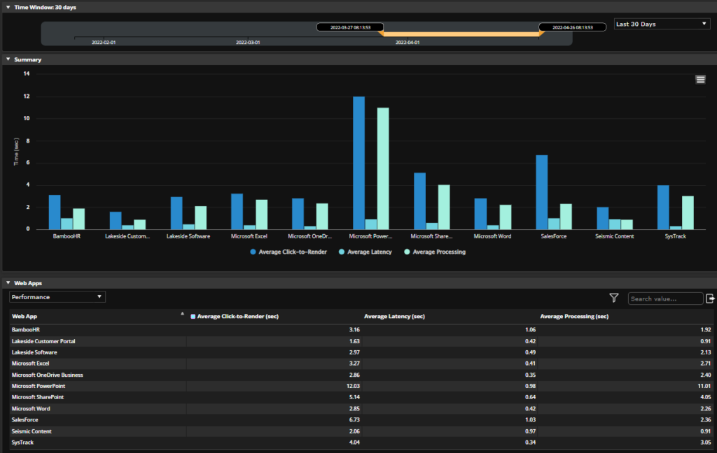 IT Analytics with Web Application Monitoring