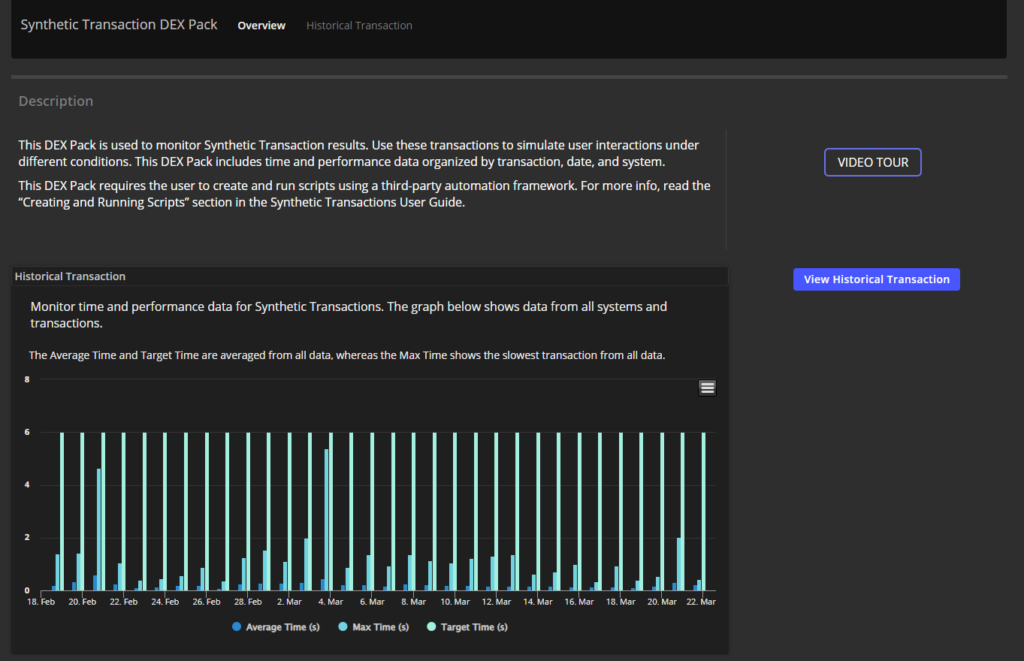 Synthetic Transaction DEX pack