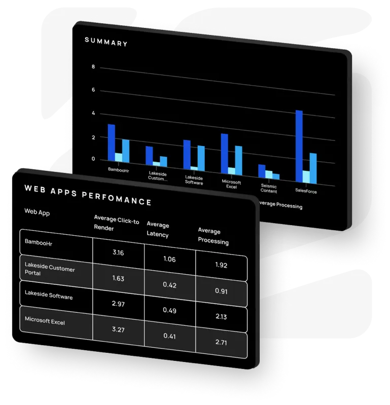 A black screen displaying a bar chart representing data