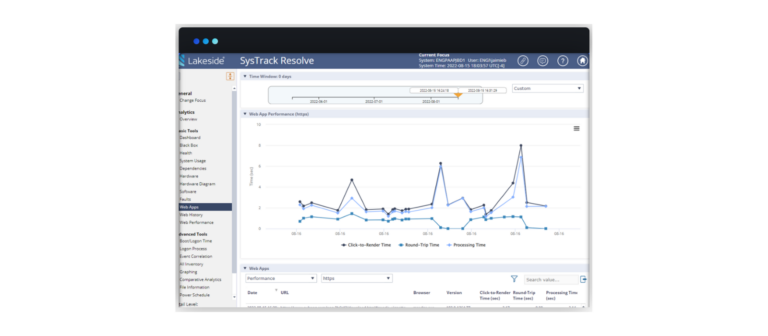 Lakeside Makes Major Advancement in Web Application Analytics Capabilities