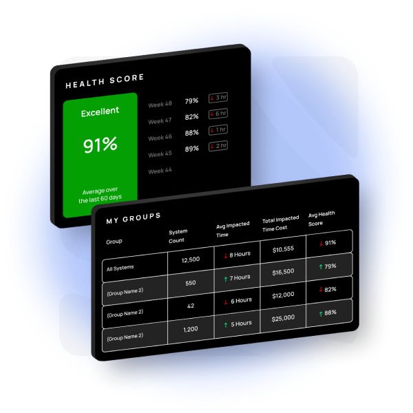 Health Score Visualization