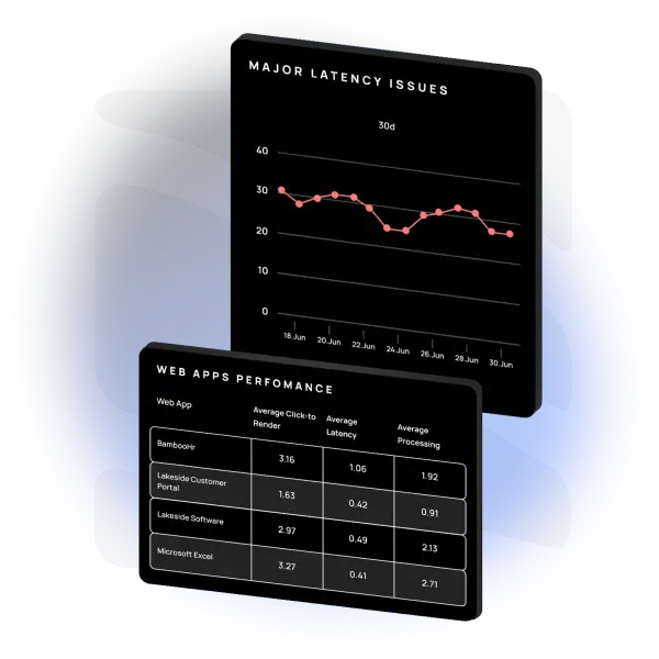 Grafik für Ask SysTrack für Citrix