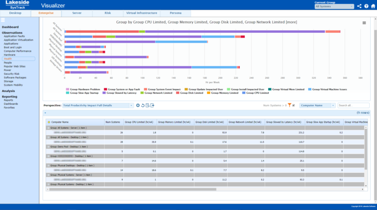 IGEL Teams with Lakeside Software to Drive Success of Citrix VDI Deployments