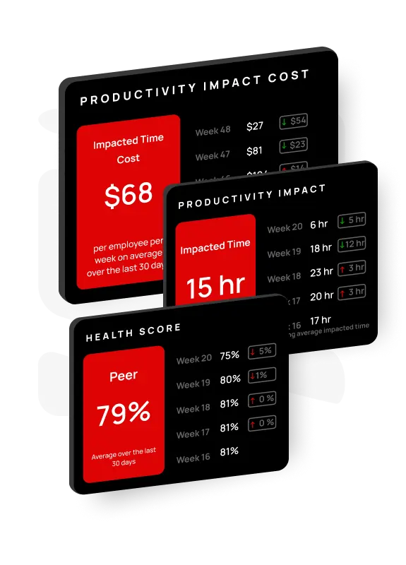 Graphic for See and analyze the digital workplace