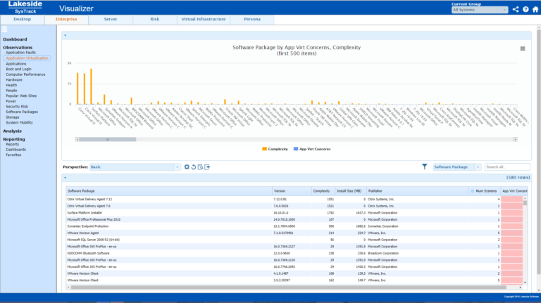 U.S Army Renews Certificate of Networthiness (CoN) for Lakeside Software’s SysTrack