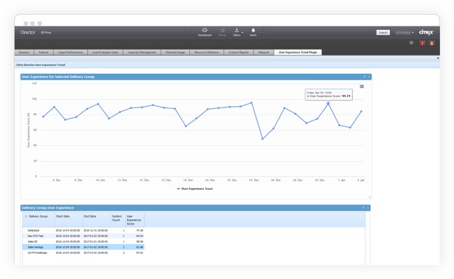 Lakeside Software and Login VSI Offer Complete Solution for VDI Performance