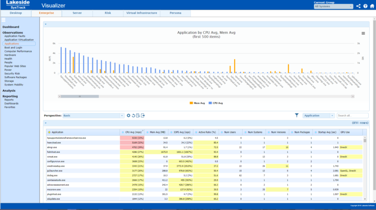 Lakeside Software Introduces Ask SysTrack for AirWatch, Industry’s First Insight Engine for Enterprise Mobility Management