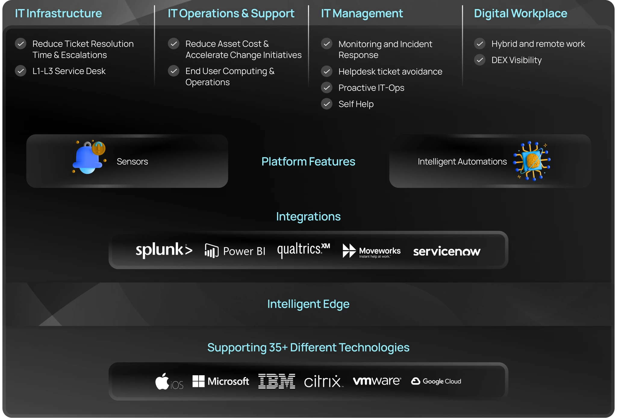 Lakeside SysTrack platform illustration that shows how we give everyone a better view image