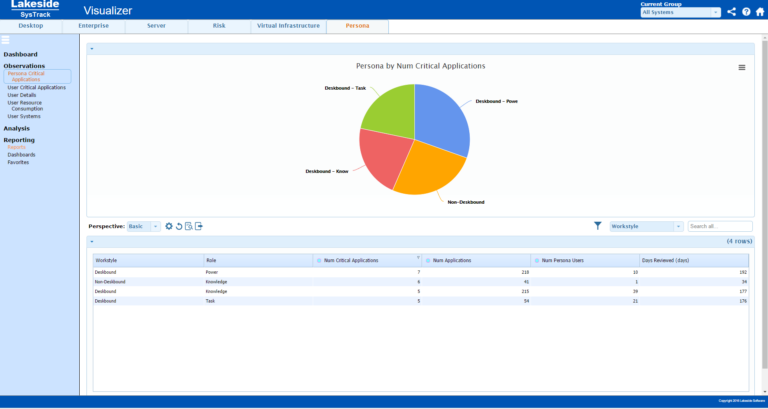 Lakeside Software Introduces Ask SysTrack, a Workspace Analytics Insight Engine powered by IBM Watson