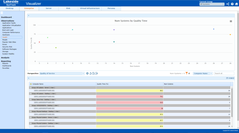 Fujitsu adds Powerful Analytics Capabilities based on SysTrack for Its Workplace Anywhere End User Services