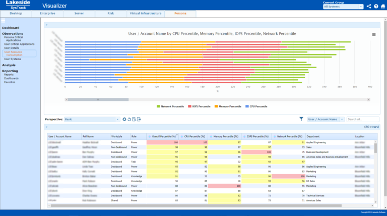 How to Use SysTrack for Remote IT Support