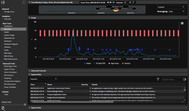 The Power of Data Availability in Offline Root Cause Analysis  