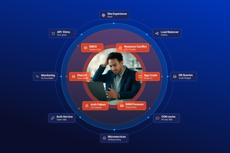 SRE for EUC: Endpoint Reliability as the “Last Mile” of Site Resilience
